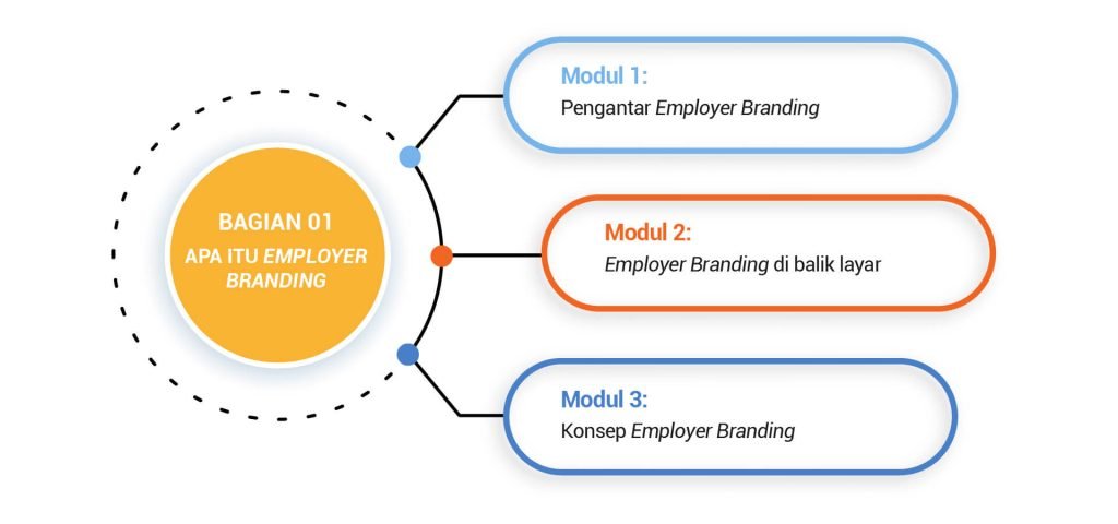 Modul_01_WP-01