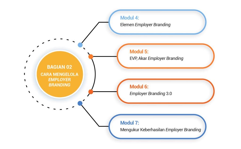 Modul_02_WP-01